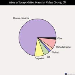 Fulton commute chart
